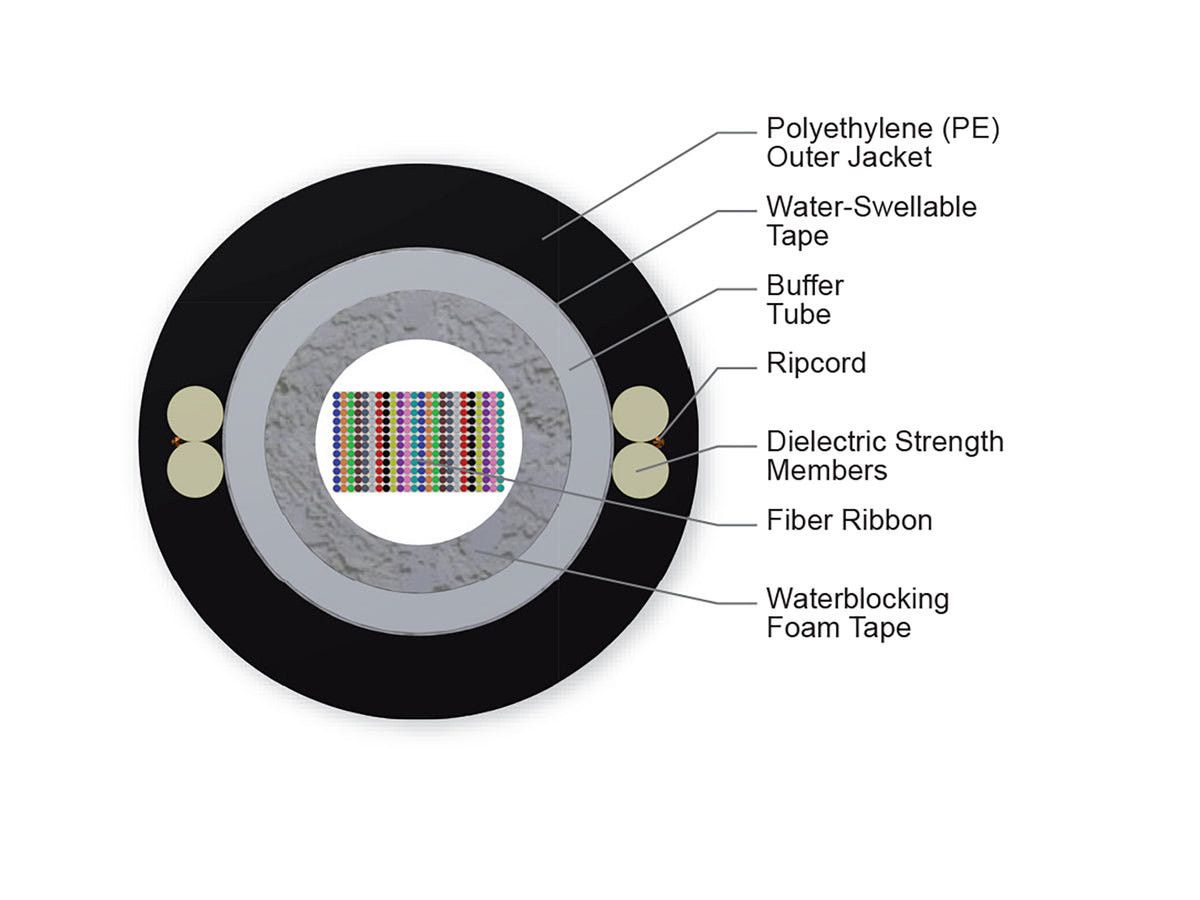 Corning 288EV4-14100D53 | SST-UltraRibbon Single-Tube, Gel-Free Cable