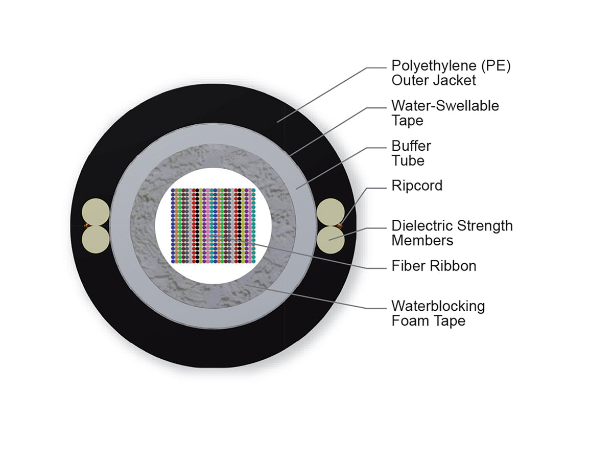 Corning 432EV4-14100D53 | SST-UltraRibbon Single-Tube, Gel-Free Cable
