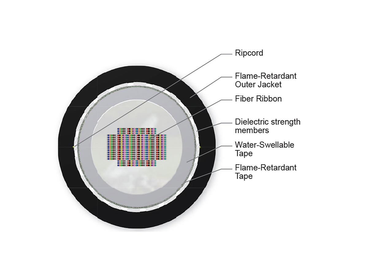 Corning 576EVF-14101-20 | FREEDM UltraRibbon Gel-Filled Cable, Riser