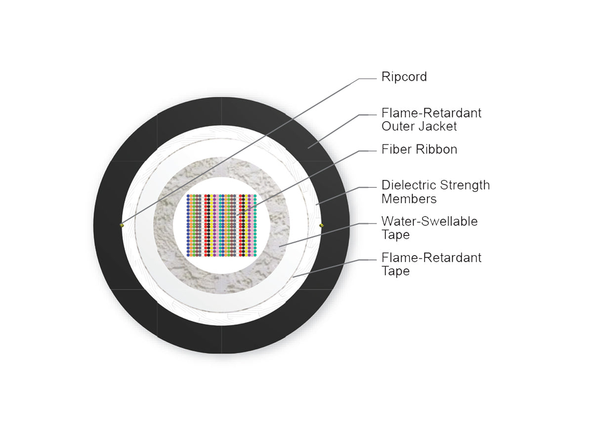 Corning 864ZVZ-14101D20 | LSZH UltraRibbon Gel-Free Cables  864 F, SMF-28 Ultra fiber, Single-mode (OS2)