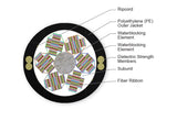 Corning H28ZQ4-14101S53 | RocketRibbon Extreme Density Cable