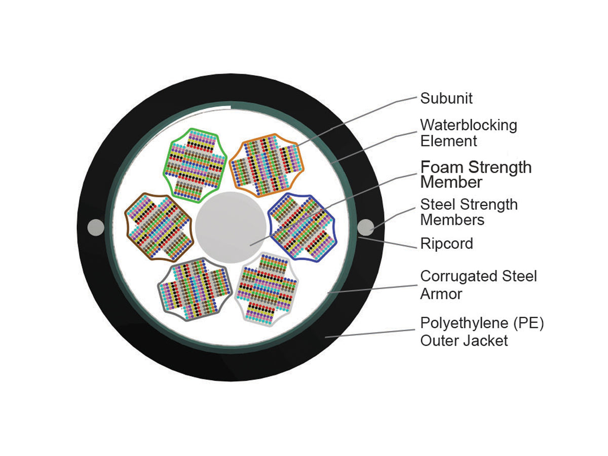 Corning H28ZQ5-14101S53 | RocketRibbon Extreme Density Cable