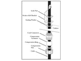 Corning OSE-CBL-37 | Optical Splice Enclosure (OSE) Cable Entry Kits