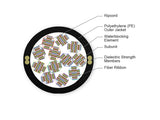 Corning Y56ZQ4-14101S53 | RocketRibbon XD Cable-250  3456F, Dielectric, Bend-improved Single-mode (OS2)