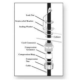 Corning OSE-CBL-38 | Optical Splice Enclosure (OSE) Cable Entry Kits