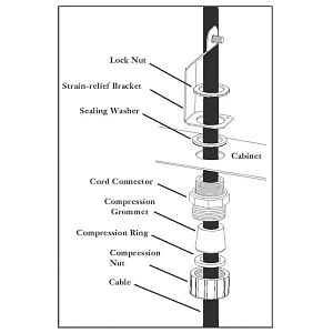Corning OSE-CBL-38 | Optical Splice Enclosure (OSE) Cable Entry Kits
