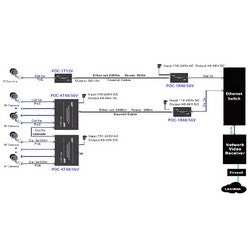 GEM Electronics POC-1R48/56V | GEM Electronics Power Over Coax Receiver
