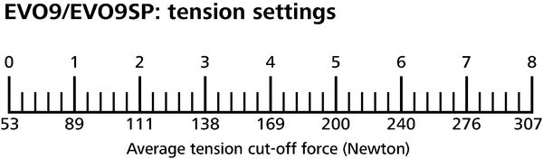 HellermannTyton 110-80018 | EVO 9 Nosepiece Flush Cut, Replacement Part, 1/pkg