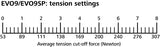 HellermannTyton 110-80018 | EVO 9 Nosepiece Flush Cut, Replacement Part, 1/pkg