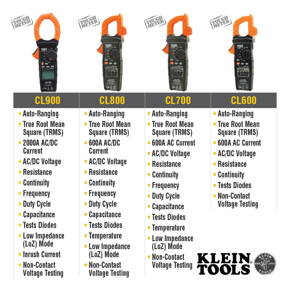Klein Tools CL900 | Digital Clamp Meter, AC Auto-Range TRMS, Low Impedance (LoZ), 2000 Amp