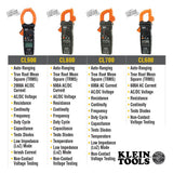 Klein Tools CL900 | Digital Clamp Meter, AC Auto-Range TRMS, Low Impedance (LoZ), 2000 Amp