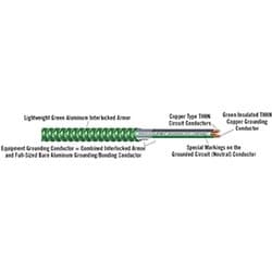 Linear Corporation 55527901 | 12-2 Copper Thin Al Ground Aia MCAP HCF