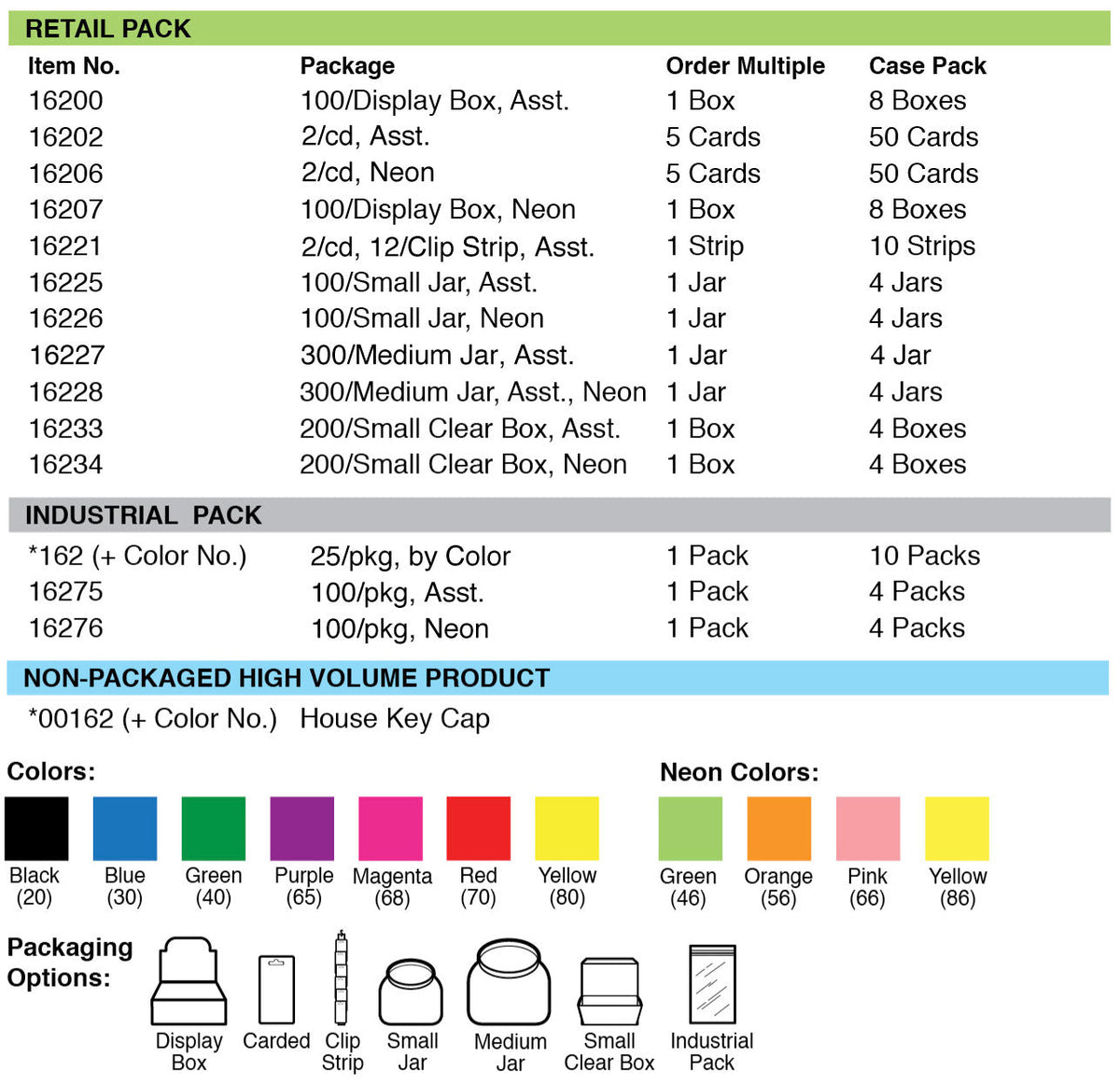 Lucky Line Products 16202 | Key Identifier Cap, House, 1-1/4" Length x 1" Width, Vinyl, 2 each per Card