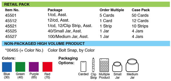 Lucky Line Products 45512 | Bolt Snap, 3-1/8" Length, Zinc, Nickel Plated with 7/8" Split Key Ring, 12 each per Card
