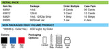Lucky Line Products 63625 | Led Light Ovl Styl Assorted 50/Jr