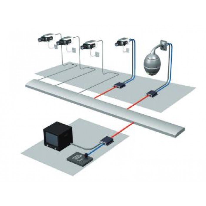 Bosch MVC-FIPM | BVIP IP Matrix License