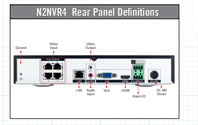 Northern Video N2NVR4KIT4C | N2 Series 4Ch Ip Kit With 4Ch 2Tb, Nvr And 4X 4Mp Eyeball Cameras