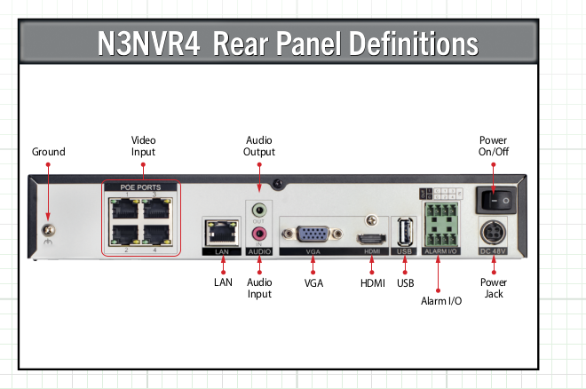Northern Video N3NVR4KIT4C | N3 Series 4Ch Nvr Kit With 4Ch 2Tb Nvr And 4X 2.8Mm 4Mp Eyeball Cameras