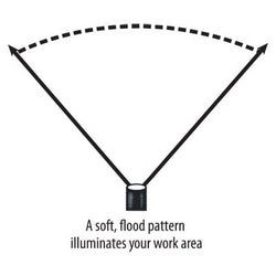 Streamlight Inc 61052 | Hard Hat Light Led with Elastic Straps
