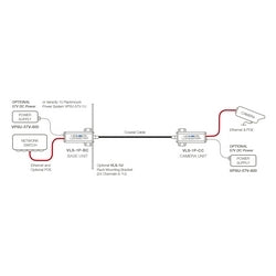 Veracity VHW-RMPSU-US | 8+1 Gang Power Cable VQ-24V, PSU (with linking Cable) for 8 x VHW-HW or VLS-1N-L units