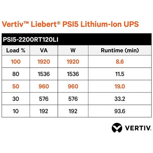 Vertiv PSI5-2200RT120LI | Vertiv Liebert PSI5 Lithium-Ion UPS 1920VA/1920W 120V AVR Rack/Tower - 2U Line Interactive UPS