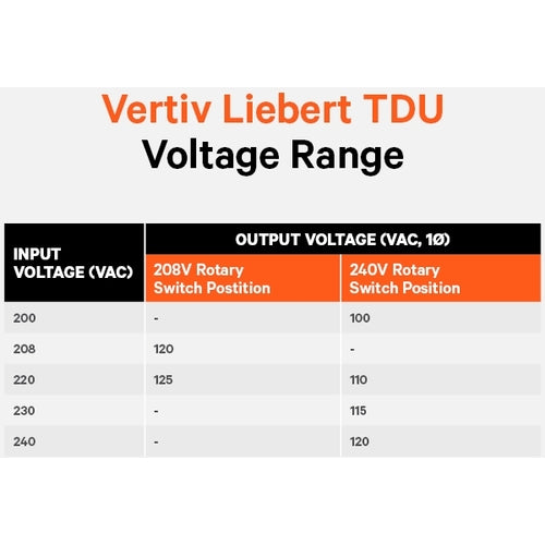 Vertiv TDU-6000RTL630 | Vertiv Liebert TDU - 5050VA/5050W 120VAC|Step Down Transformer/Voltage Converter - 6000VA |2U Rack Tower