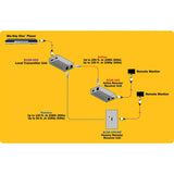Tripp-Lite B126-002 | 2-Port HDMI over Cat5/6 Extender/Splitter, Box-Style Transmitter for Video/Audio, Up to 150 ft. (45 m), TAA