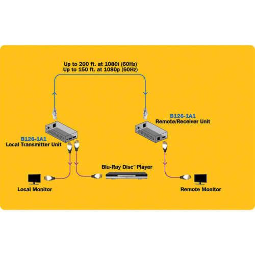 Tripp-Lite B126-1A1 | HDMI over Cat5/6 Extender Kit, Box-Style Transmitter/Receiver for Video/Audio, Up to 150 ft. (45 m), TAA